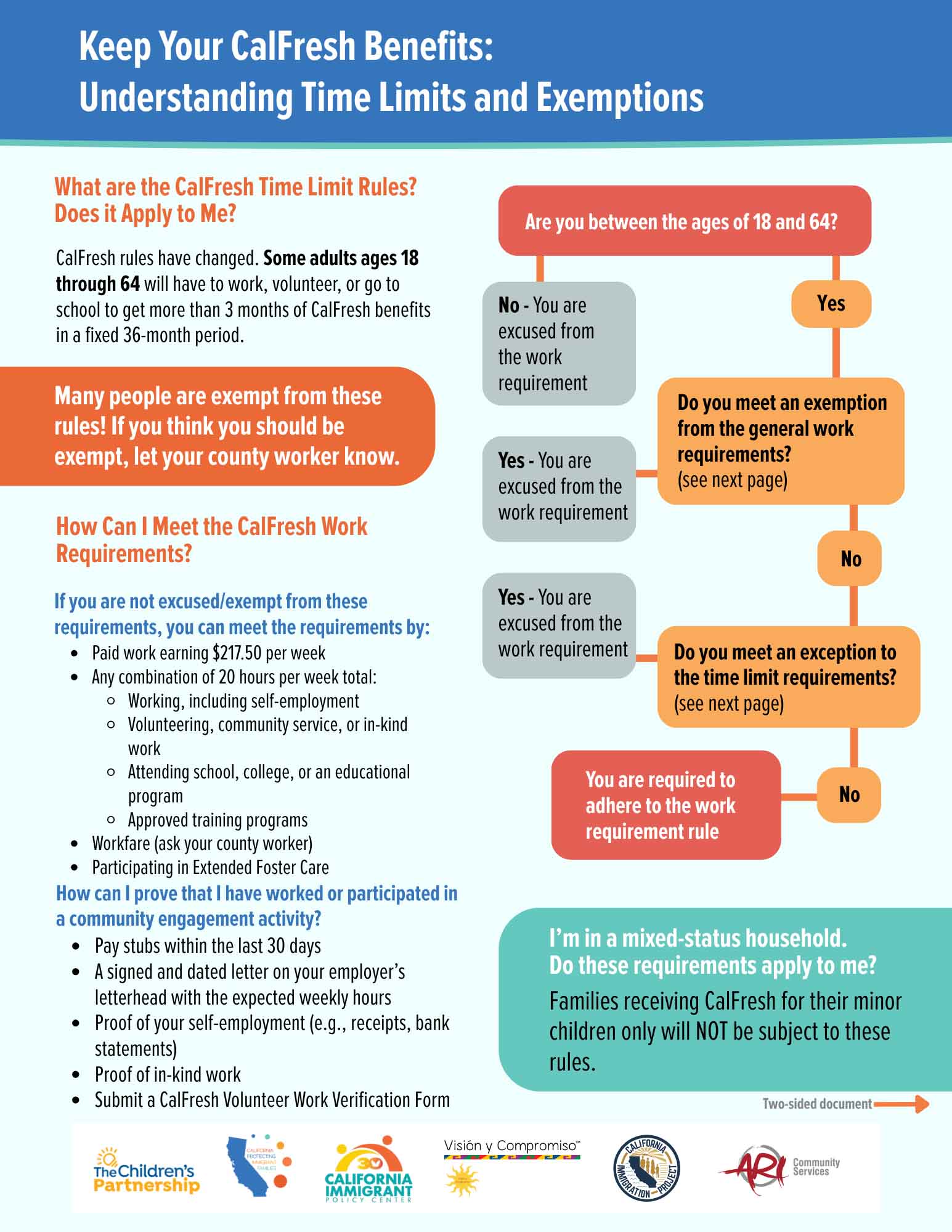 CalFresh work requirements factsheet cover